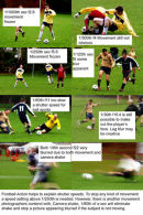 Shutter Speeds and the Effect on Movement